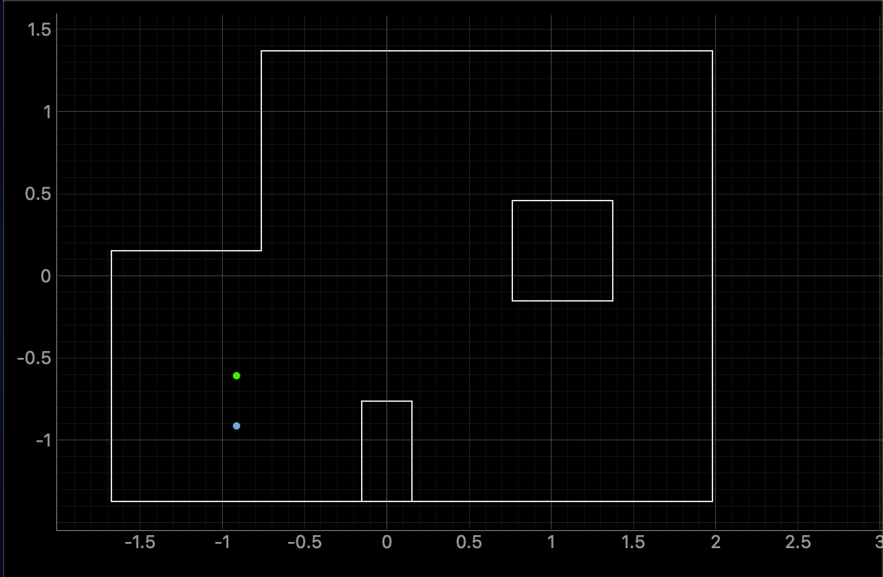 Belief plot for pose (-3,-2)